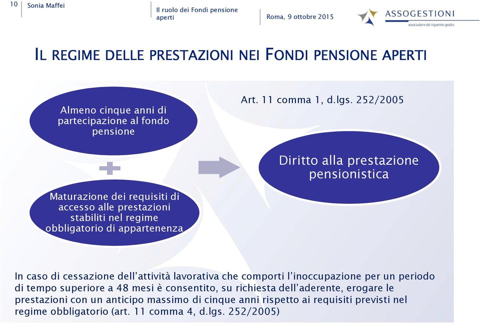 In caso di cessazione dell attività lavorativa che comporti l inoccupazione per un periodo di tempo superiore a 48 mesi è consentito, su richiesta dell