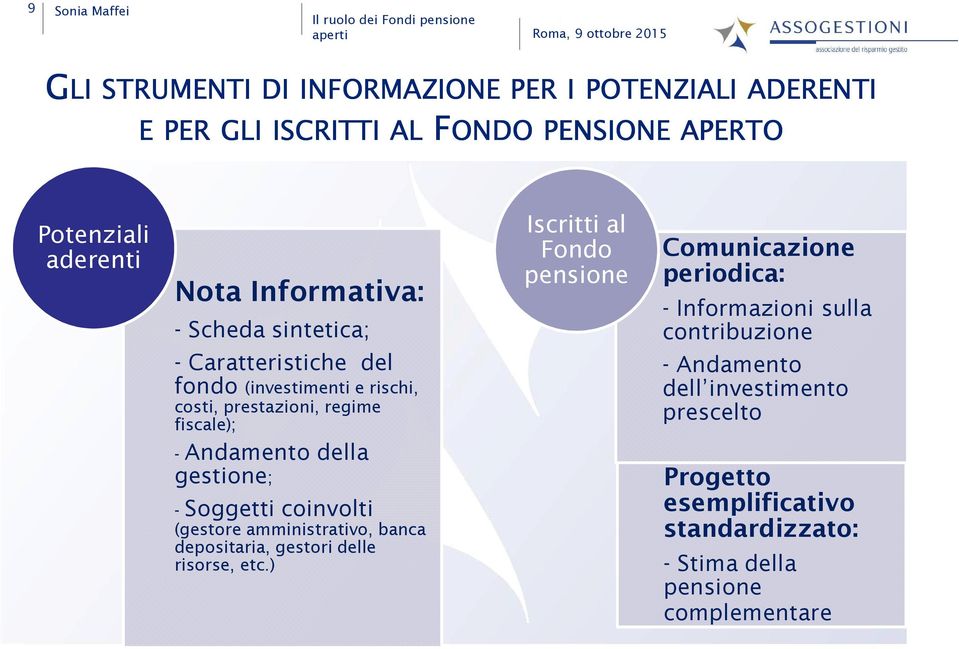 gestione; - Soggetti coinvolti (gestore amministrativo, banca depositaria, gestori delle risorse, etc.