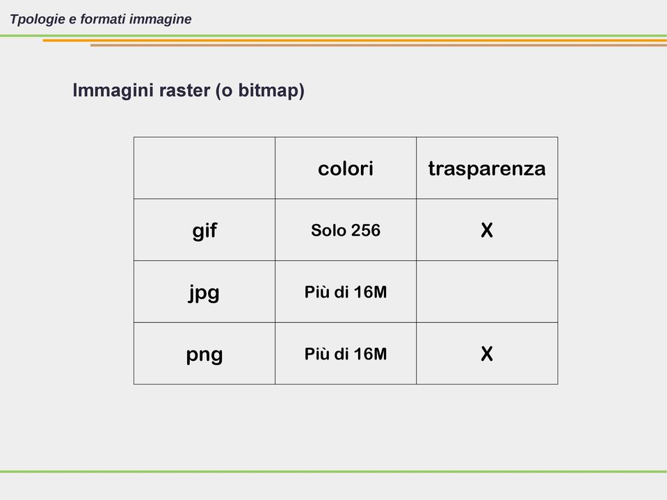 colori trasparenza gif Solo