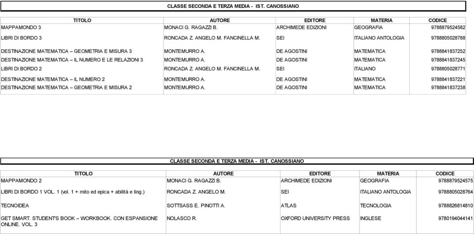 DE AGOSTINI MATEMATICA 9788841837245 LIBRI DI BORDO 2 RONCADA Z. ANGELO M. FANCINELLA M. SEI ITALIANO 9788805028771 DESTINAZIONE MATEMATICA IL NUMERO 2 MONTEMURRO A.