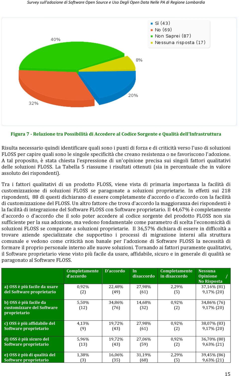 A tal proposito, è stata chiesta l'espressione di un'opinione precisa sui singoli fattori qualitativi delle soluzioni FLOSS.