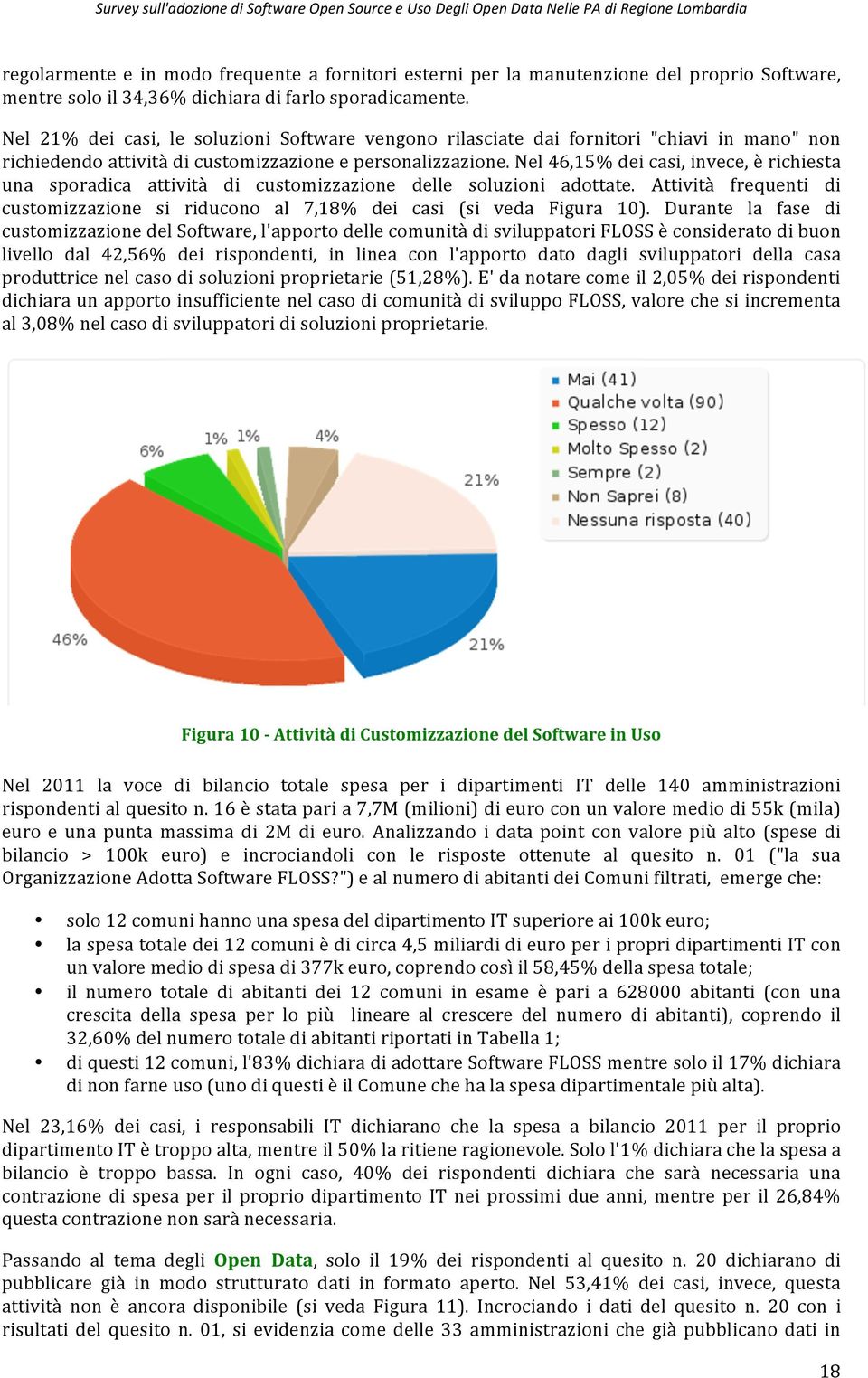 Nel 46,15% dei casi, invece, è richiesta una sporadica attività di customizzazione delle soluzioni adottate. Attività frequenti di customizzazione si riducono al 7,18% dei casi (si veda Figura 10).