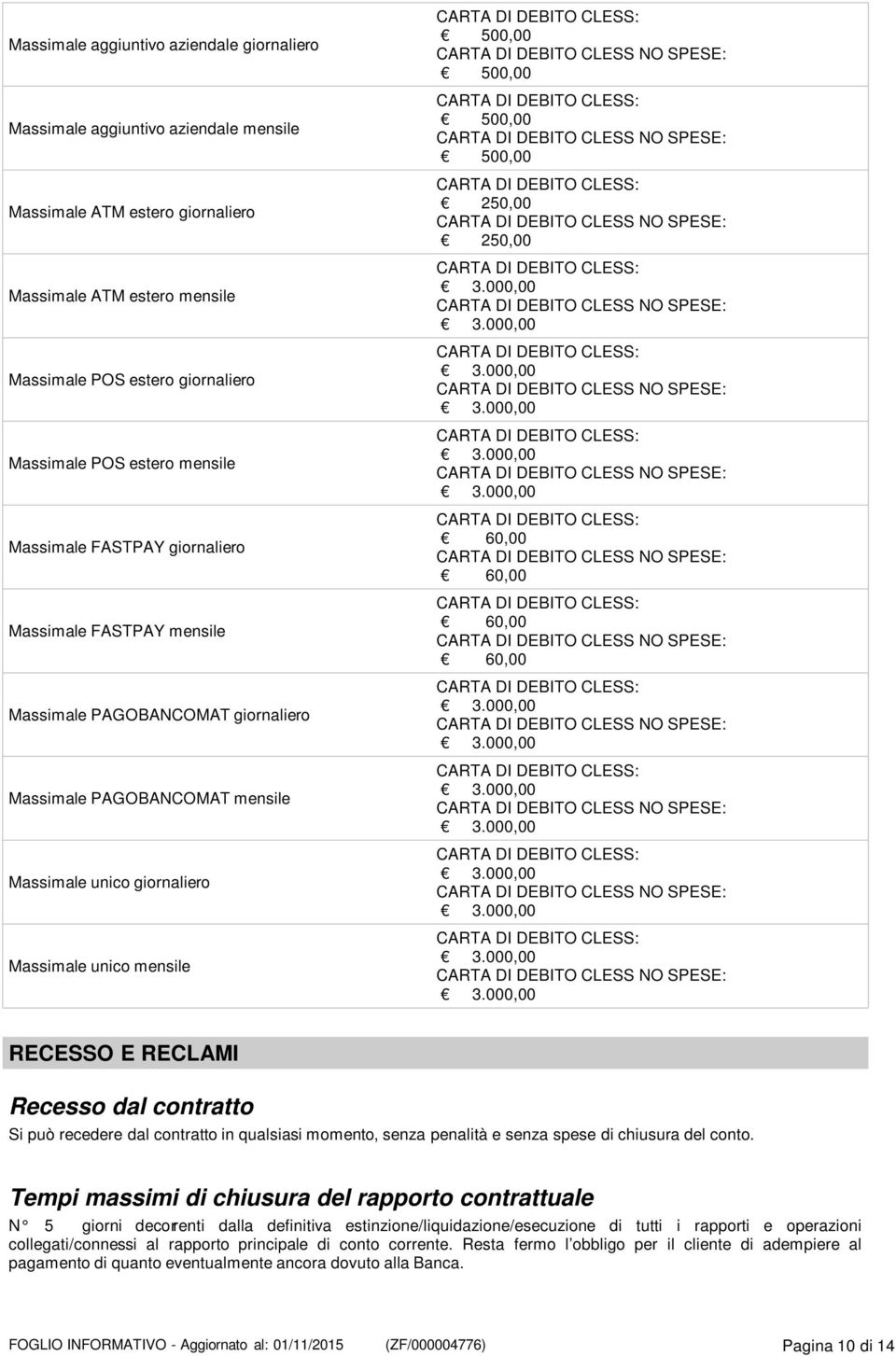 500,00 500,00 250,00 250,00 60,00 60,00 60,00 60,00 RECESSO E RECLAMI Recesso dal contratto Si può recedere dal contratto in qualsiasi momento, senza penalità e senza spese di chiusura del conto.