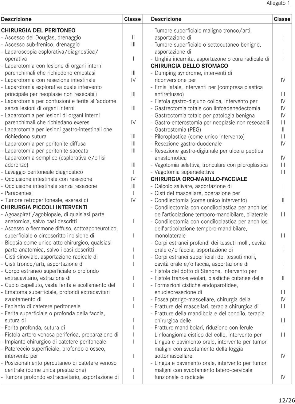 Laparotomia per contusioni e ferite all addome senza lesioni di organi interni - Laparotomia per lesioni di organi interni parenchimali che richiedano exeresi V - Laparotomia per lesioni