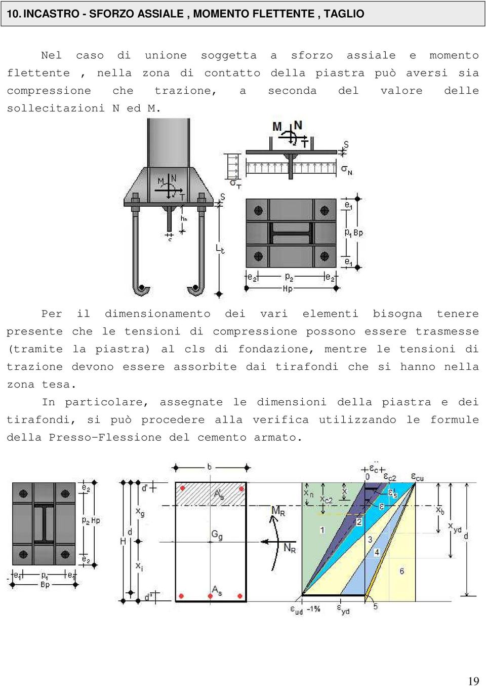 Per l dmensonamento de var element bsogna tenere presente he le tenson d ompressone possono essere trasmesse (tramte la pastra) al ls d fondazone, mentre