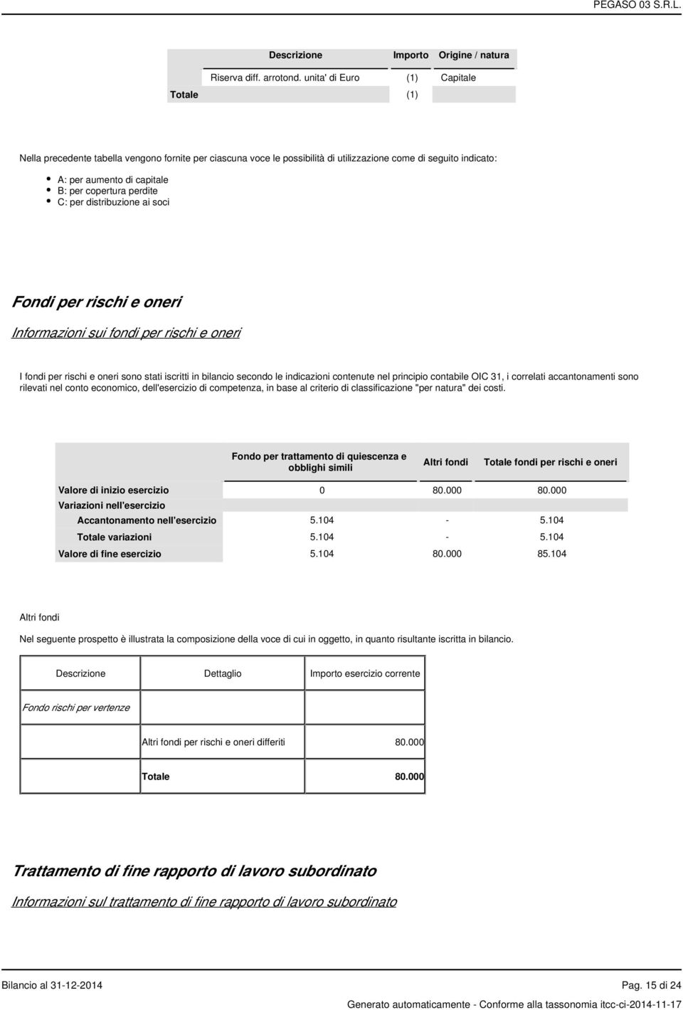 perdite C: per distribuzione ai soci Fondi per rischi e oneri Informazioni sui fondi per rischi e oneri I fondi per rischi e oneri sono stati iscritti in bilancio secondo le indicazioni contenute nel