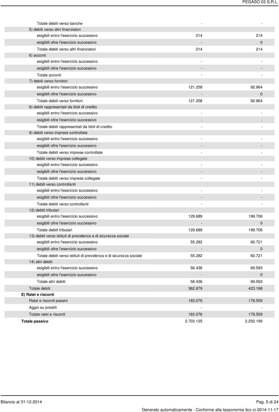 964 esigibili oltre l'esercizio successivo - 0 Totale debiti verso fornitori 121.258 92.