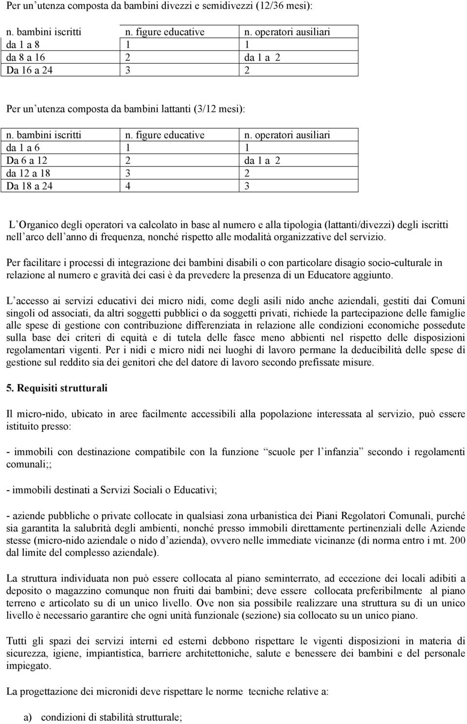 operatori ausiliari da 1 a 6 1 1 Da 6 a 12 2 da 1 a 2 da 12 a 18 3 2 Da 18 a 24 4 3 L Organico degli operatori va calcolato in base al numero e alla tipologia (lattanti/divezzi) degli iscritti nell