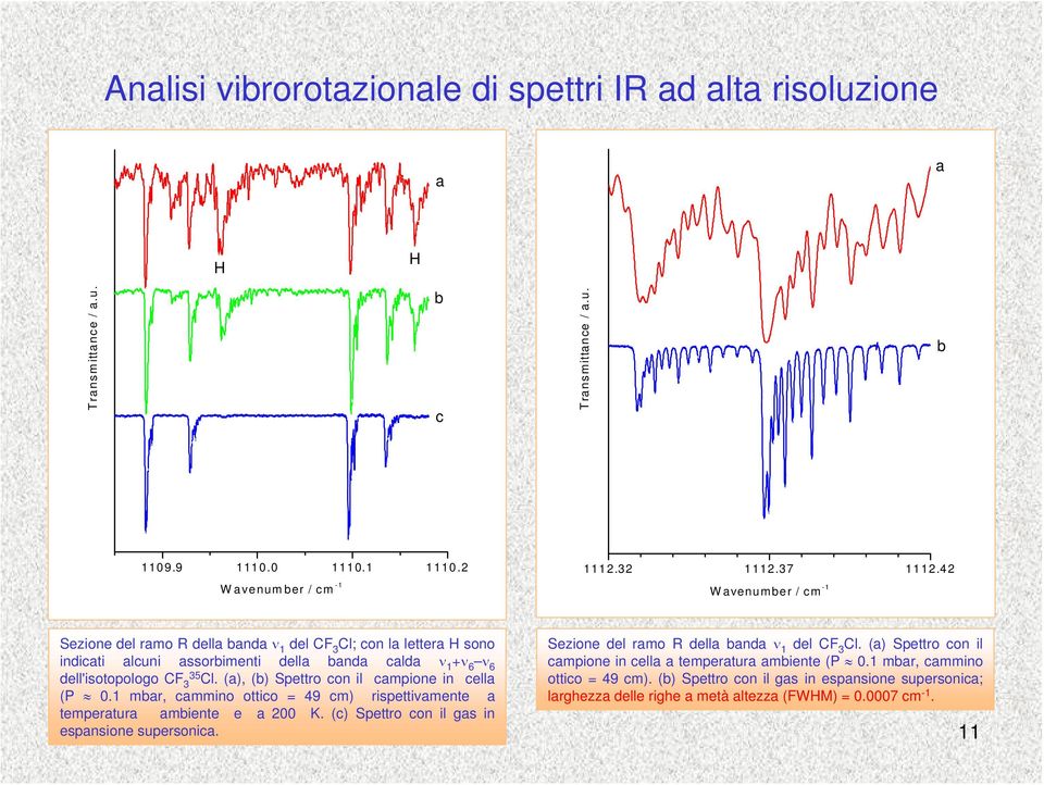 (a), (b) Spettro con il campione in cella (P 0.1 mbar, cammino ottico = 49 cm) rispettivamente a temperatura ambiente e a 200 K. (c) Spettro con il gas in espansione supersonica.