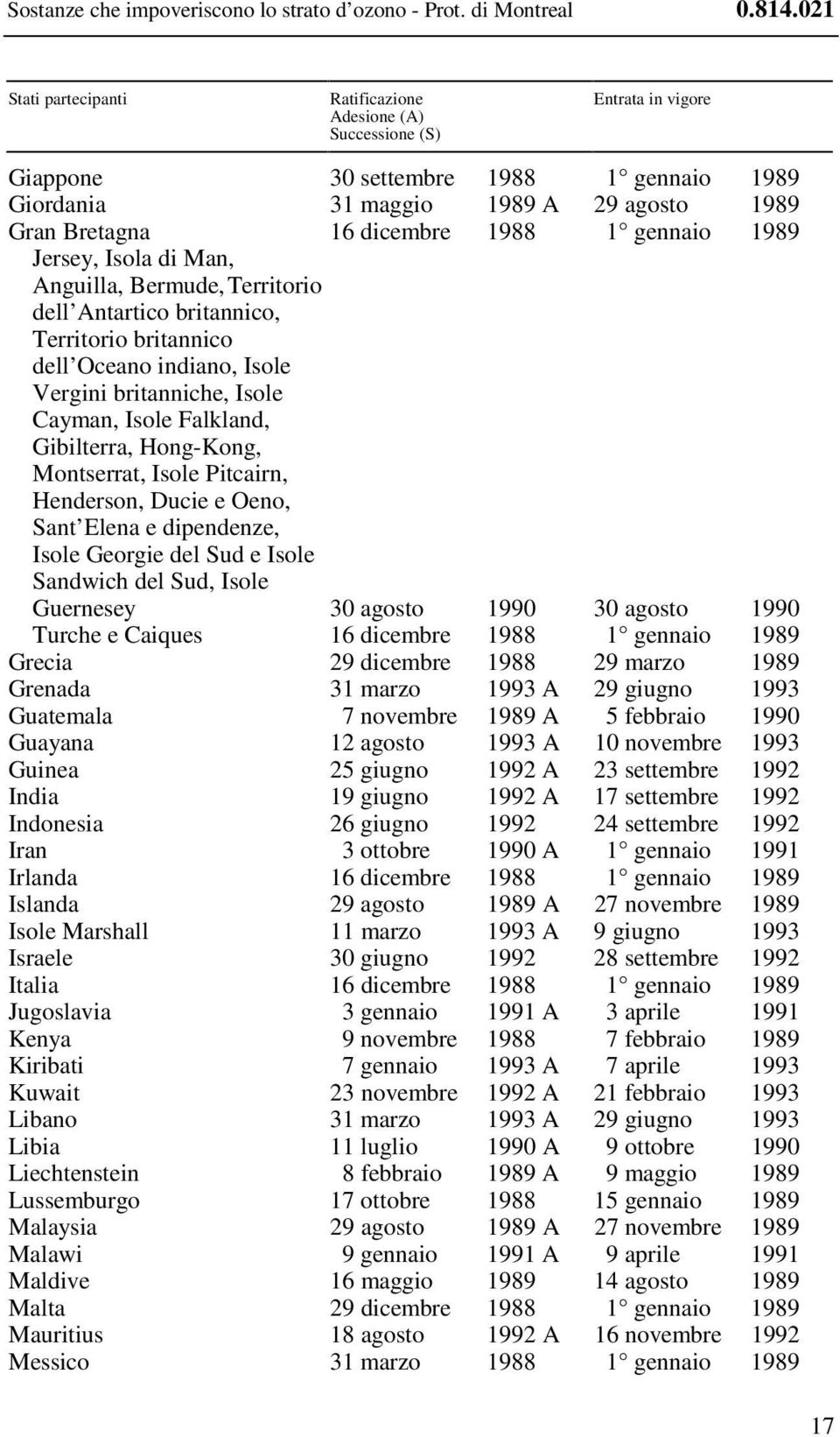 1 gennaio 1989 Jersey, Isola di Man, Anguilla, Bermude,Territorio dell Antartico britannico, Territorio britannico dell Oceano indiano, Isole Vergini britanniche, Isole Cayman, Isole Falkland,