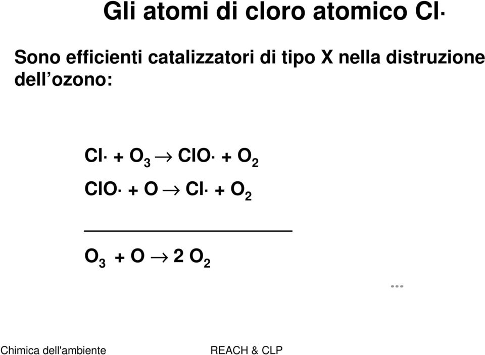 nella distruzione dell ozono: Cl + O