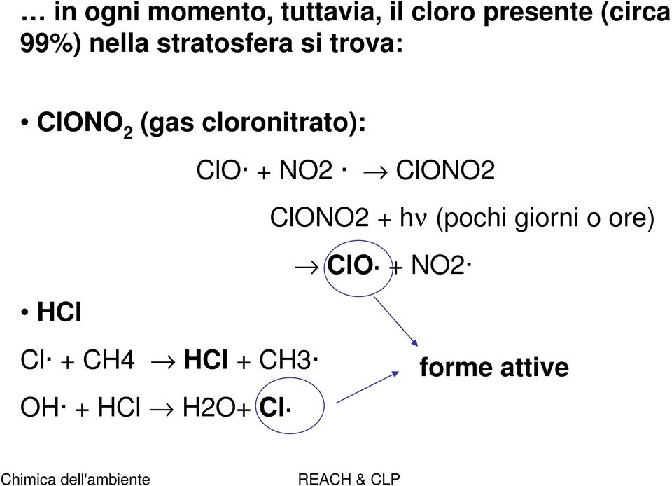 ClO + NO2 ClONO2 ClONO2 + hν (pochi giorni o ore) ClO +