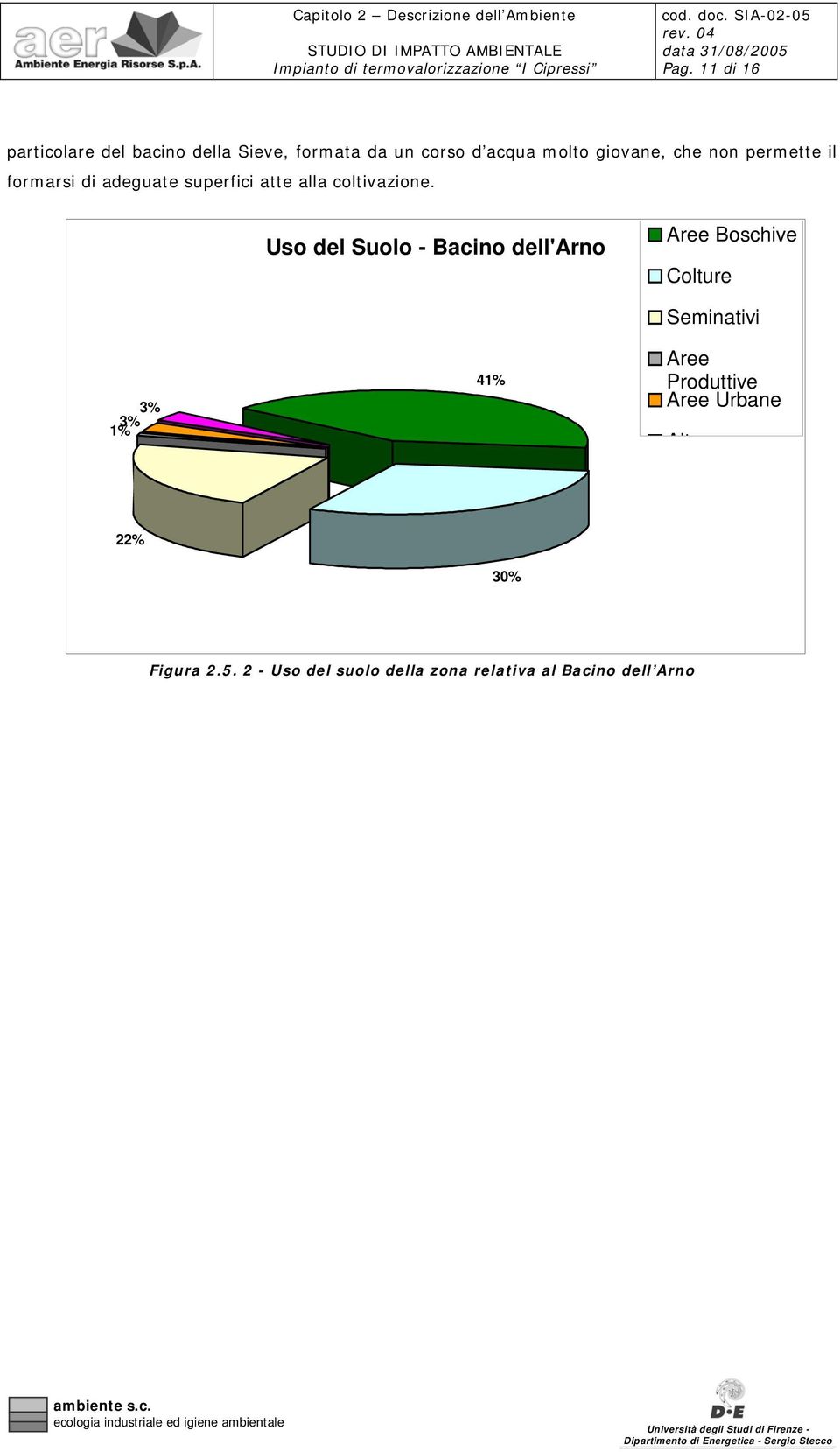 Uso del Suolo - Bacino dell'arno Aree Boschive Colture 1% 3%3% 41% Seminativi Aree