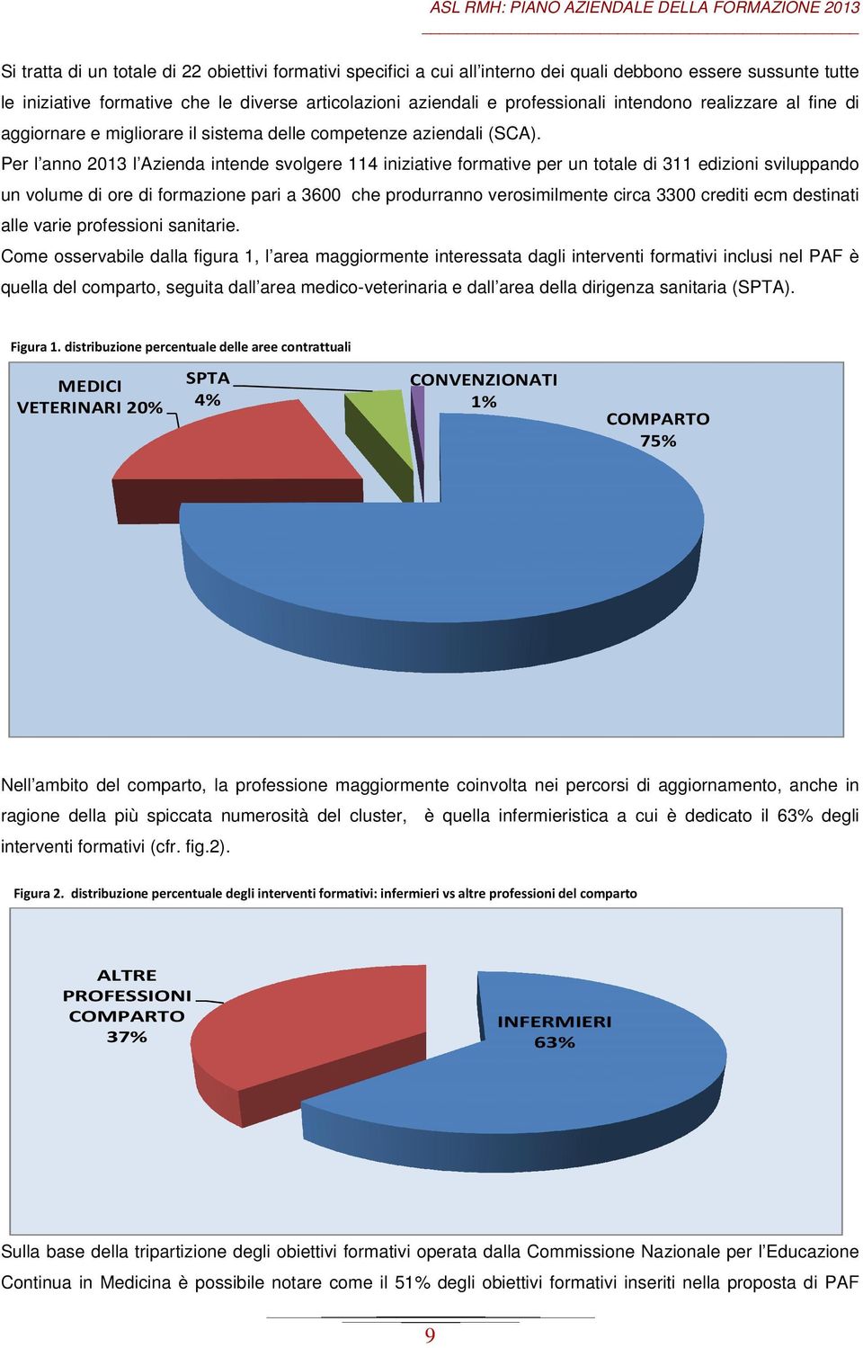 Per l anno 2013 l Azienda intende svolgere 114 iniziative formative per un totale di 311 edizioni sviluppando un volume di ore di formazione pari a 3600 che produrranno verosimilmente circa 3300