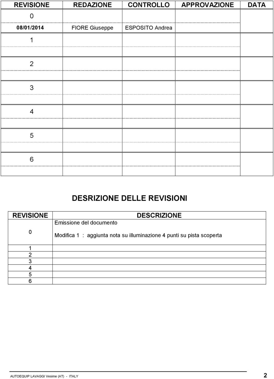 0 Emissione del documento DESCRIZIONE Modifica 1 : aggiunta nota su