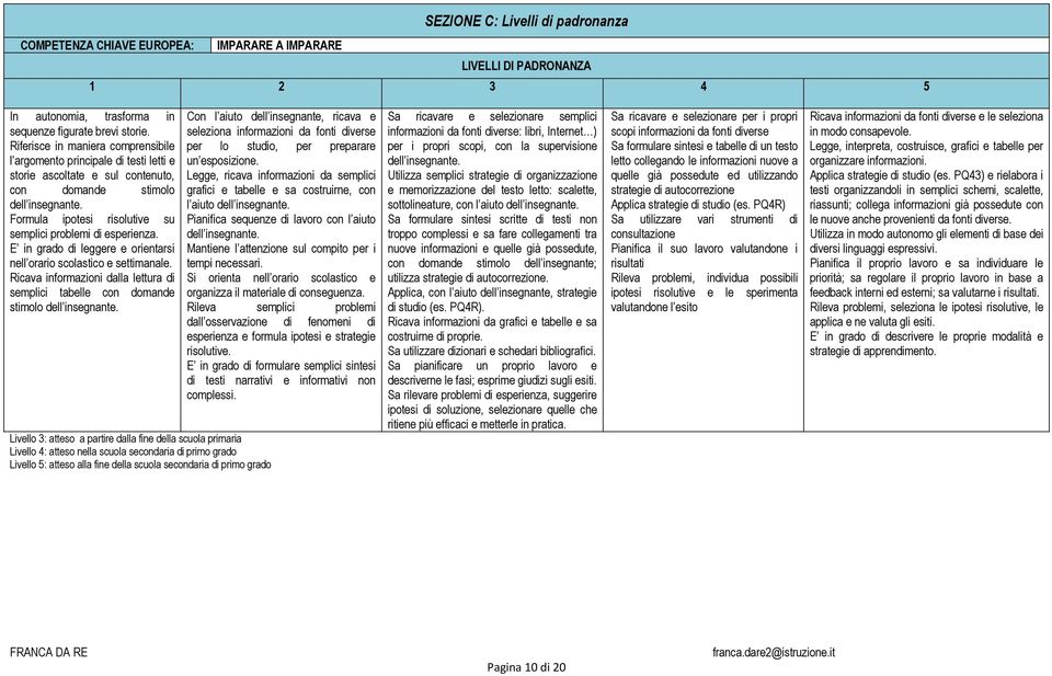 Formula ipotesi risolutive su semplici problemi di esperienza. E in grado di leggere e orientarsi nell orario scolastico e settimanale.