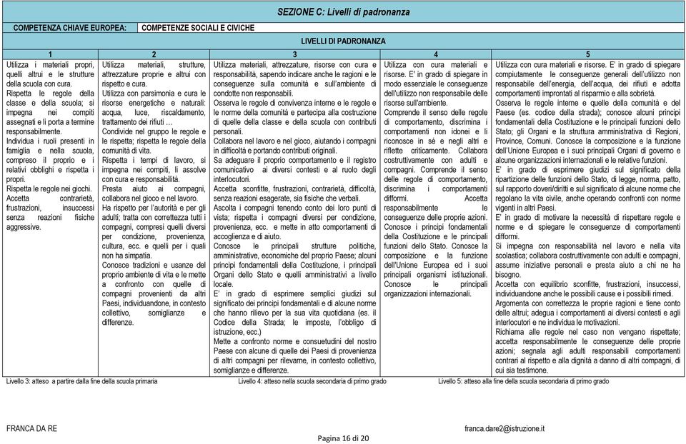 Individua i ruoli presenti in famiglia e nella scuola, compreso il proprio e i relativi obblighi e rispetta i propri. Rispetta le regole nei giochi.