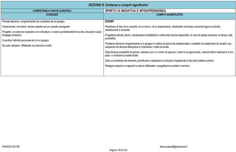 Coordina l attività personale e/o di un gruppo Sa auto valutarsi, riflettendo sul percorso svolto.