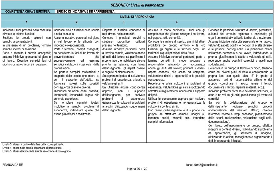 Porta a termine i compiti assegnati; assume iniziative spontanee di gioco o di lavoro. Descrive semplici fasi di giochi o di lavoro in cui è impegnato.