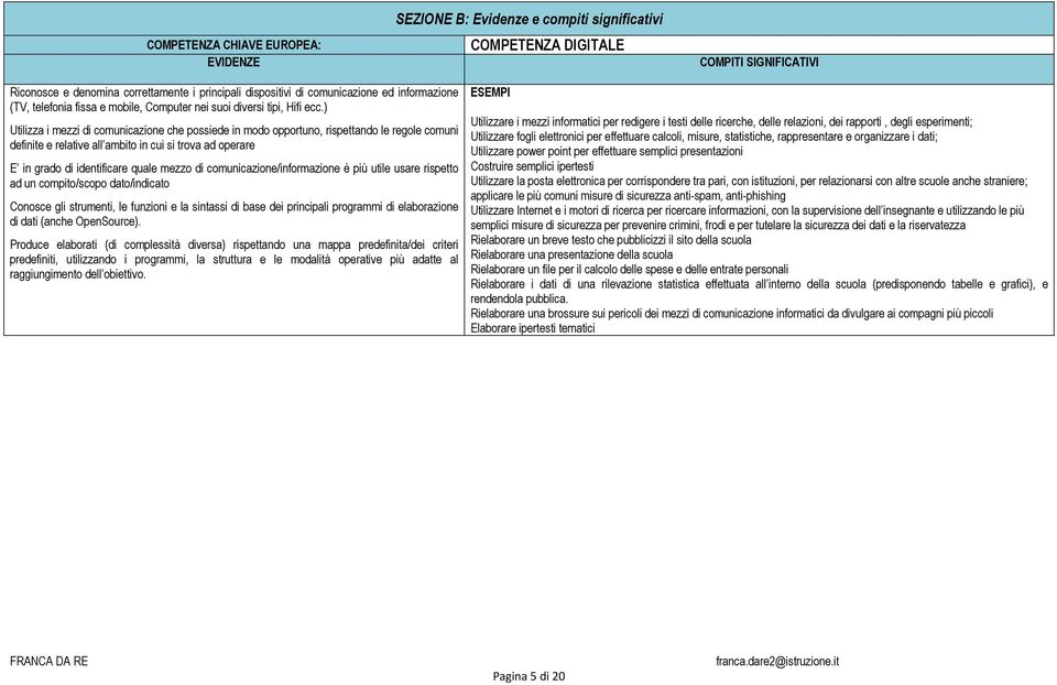 ) Utilizza i mezzi di comunicazione che possiede in modo opportuno, rispettando le regole comuni definite e relative all ambito in cui si trova ad operare E in grado di identificare quale mezzo di