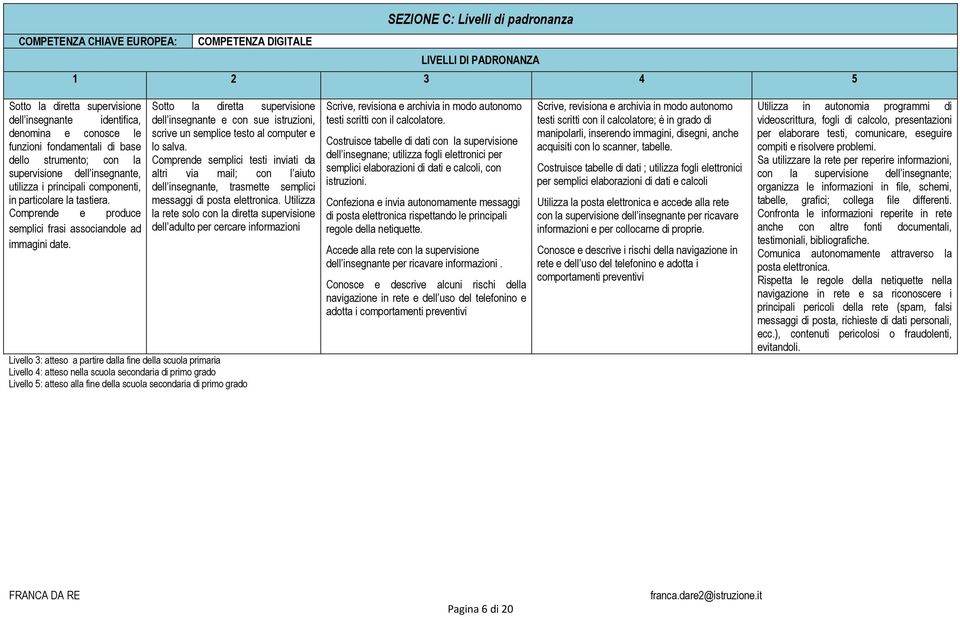 Comprende e produce semplici frasi associandole ad immagini date. Sotto la diretta supervisione dell insegnante e con sue istruzioni, scrive un semplice testo al computer e lo salva.