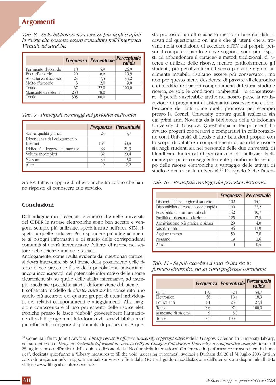 9 - Principali svantaggi dei periodici elettronici Frequenza Percentuale Scarsa qualità grafica 23 5,7 Dipendenza dal collegamento Internet 164 40,8 Difficoltà a leggere sul monitor 88 21,9 Volumi