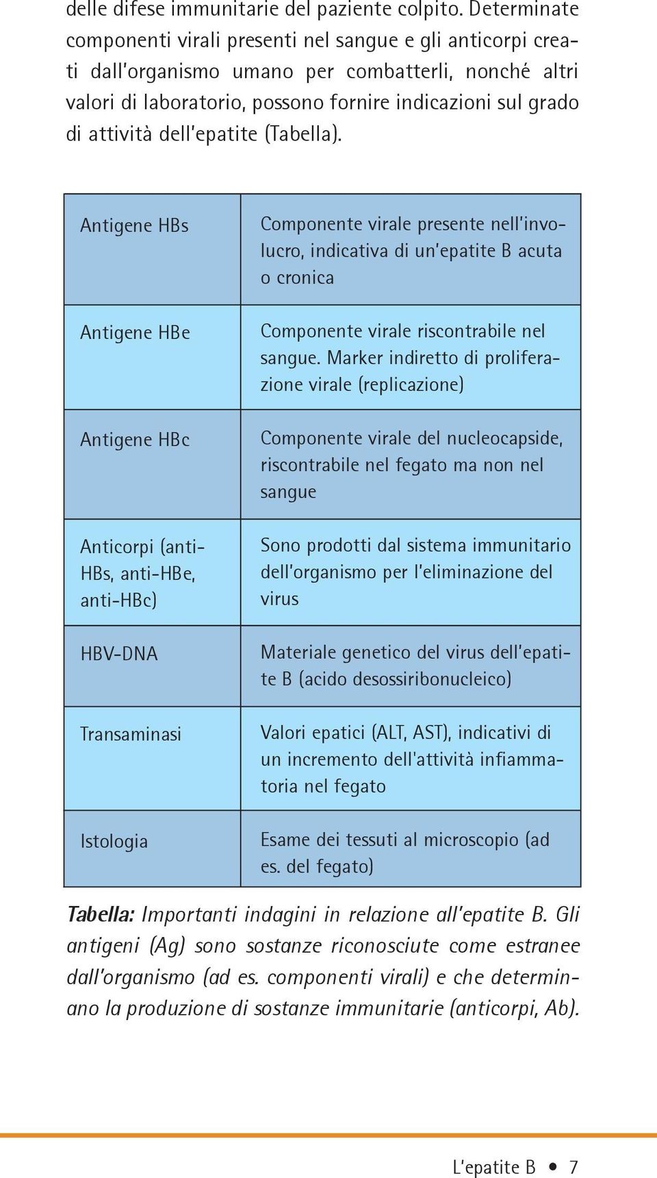 dell epatite (Tabella).