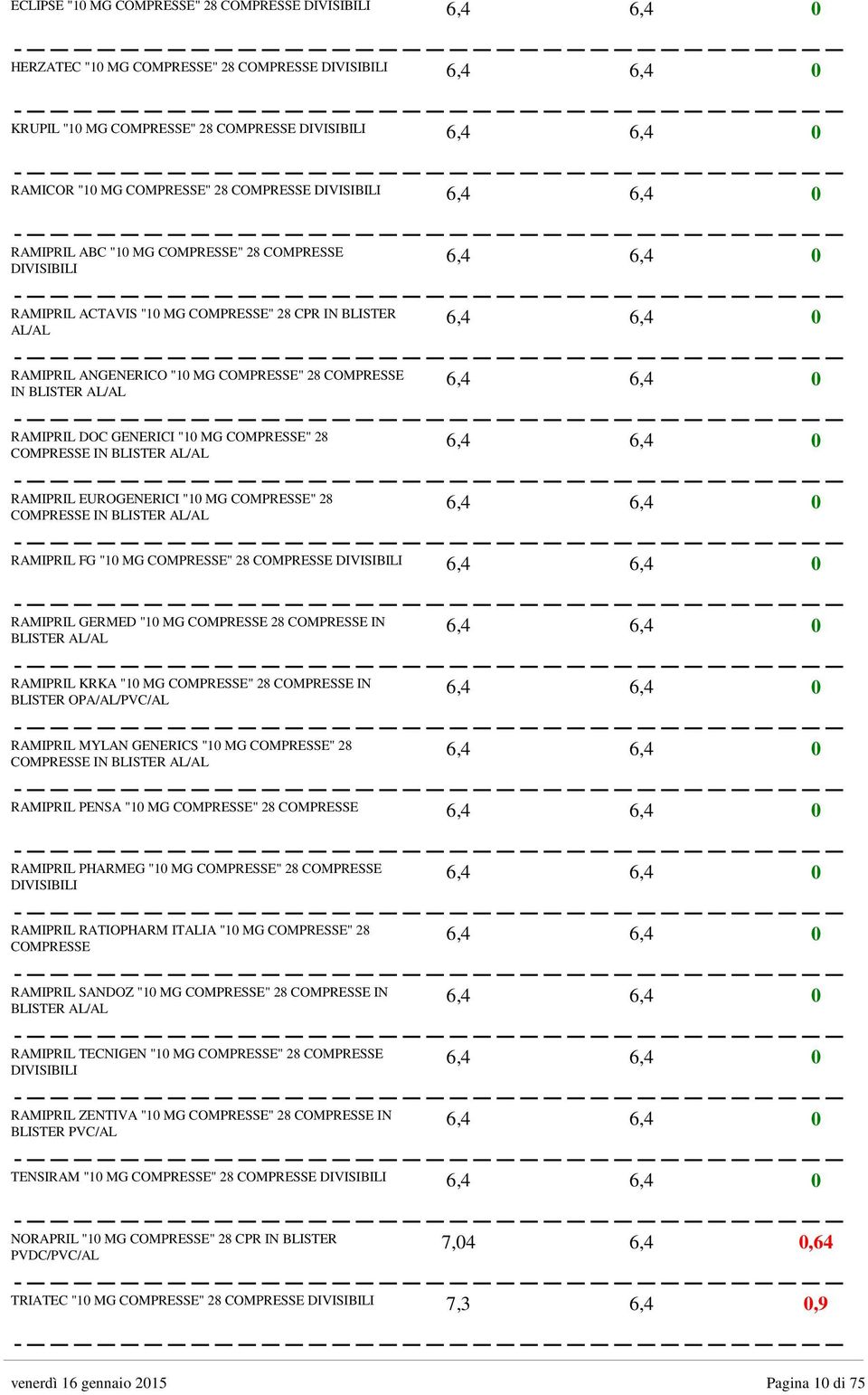 " 28 IN BLISTER AL/AL 6,4 6,4 RAMIPRIL FG "1 MG " 28 DIVISIBILI 6,4 6,4 RAMIPRIL GERMED "1 MG 28 IN BLISTER AL/AL 6,4 6,4 RAMIPRIL KRKA "1 MG " 28 IN BLISTER OPA/AL/PVC/AL 6,4 6,4 RAMIPRIL MYLAN