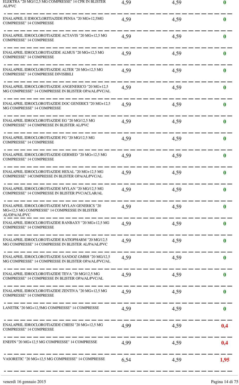 OPA/AL/PVC/AL 4,59 4,59 ENALAPRIL IDROCLOROTIAZIDE DOC GENERICI "2 MG+12,5 MG " 14 4,59 4,59 ENALAPRIL IDROCLOROTIAZIDE EG "2 MG/12,5 MG " 14 IN BLISTER AL/PVC 4,59 4,59 ENALAPRIL IDROCLOROTIAZIDE FG