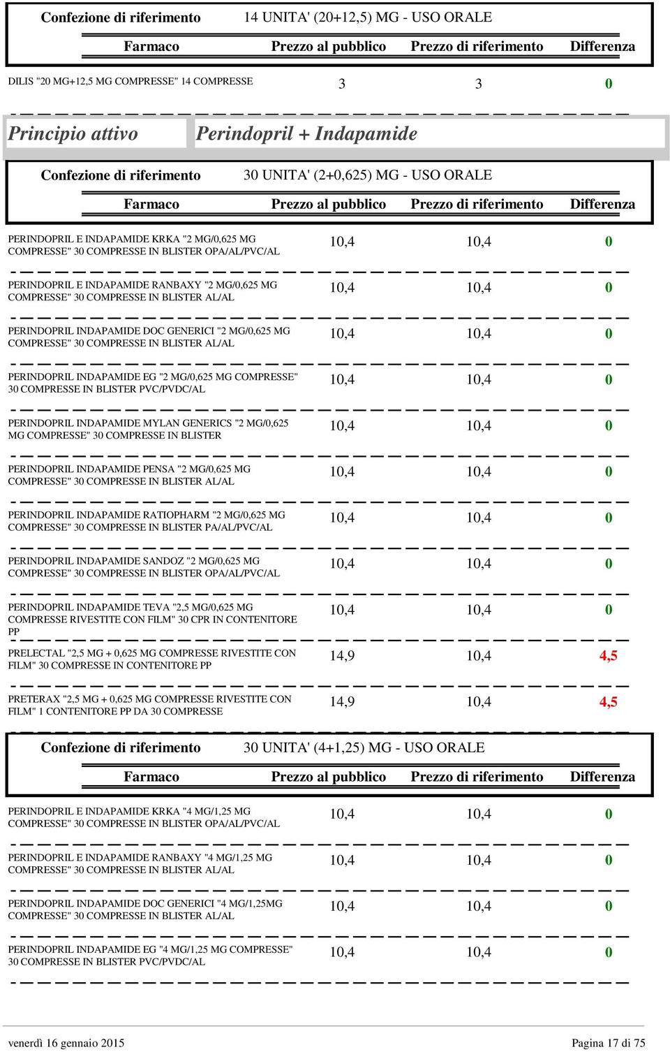 " 3 IN BLISTER PVC/PVDC/AL 1,4 1,4 PERINDOPRIL INDAPAMIDE MYLAN GENERICS "2 MG/,625 MG " 3 IN BLISTER 1,4 1,4 PERINDOPRIL INDAPAMIDE PENSA "2 MG/,625 MG " 3 IN BLISTER AL/AL 1,4 1,4 PERINDOPRIL