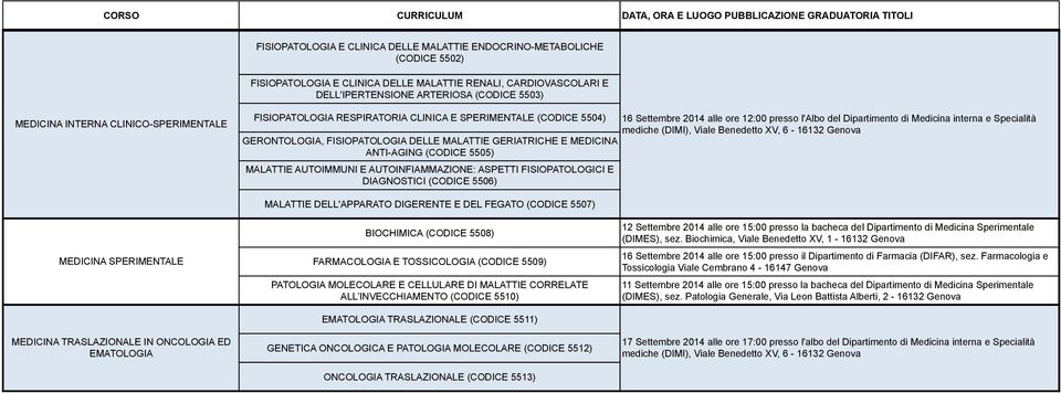 AUTOIMMUNI E AUTOINFIAMMAZIONE: ASPETTI FISIOPATOLOGICI E DIAGNOSTICI (CODICE 5506) 16 Settembre 2014 alle ore 12:00 presso l'albo del Dipartimento di Medicina interna e Specialità mediche (DIMI),