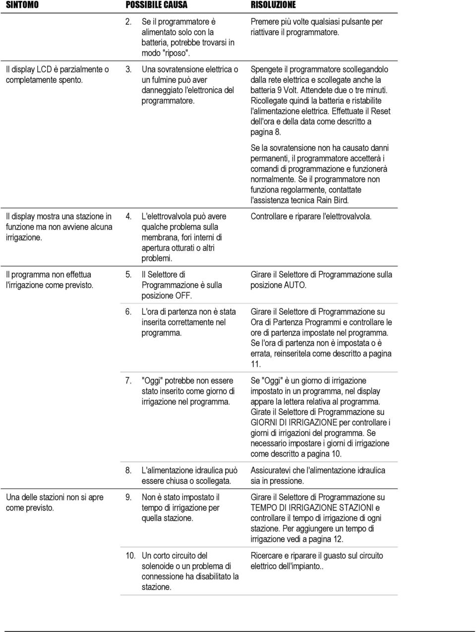 Una sovratensione elettrica o un fulmine può aver danneggiato l'elettronica del programmatore. 4.