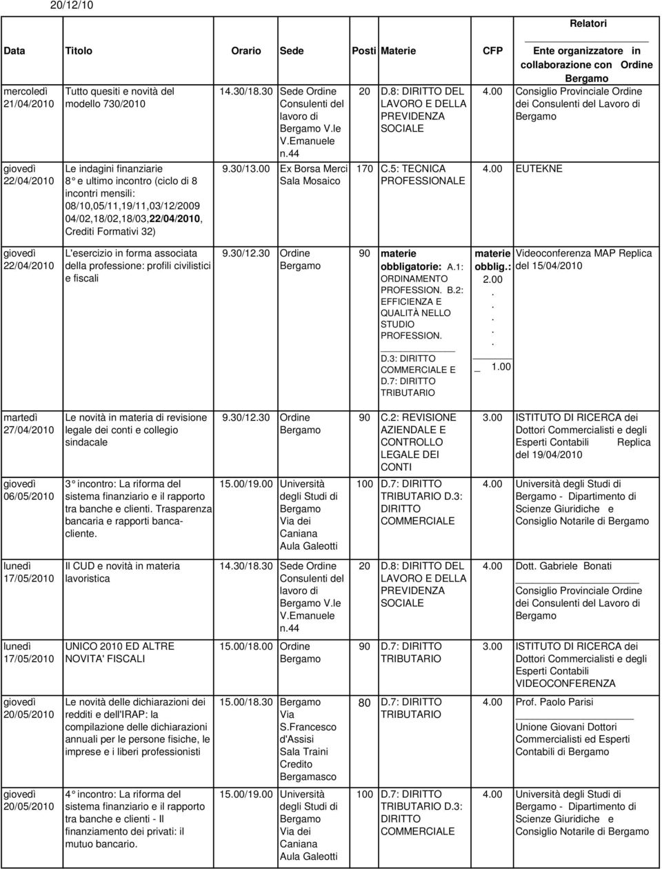 professione: profili civilistici e fiscali 930/1230 Ordine 90 materie obbligatorie: A1: ORDINAMENTO PROFESSION B2: EFFICIENZA E QUALITÀ NELLO STUDIO PROFESSION D3: COMMERCIALE E D7: materie