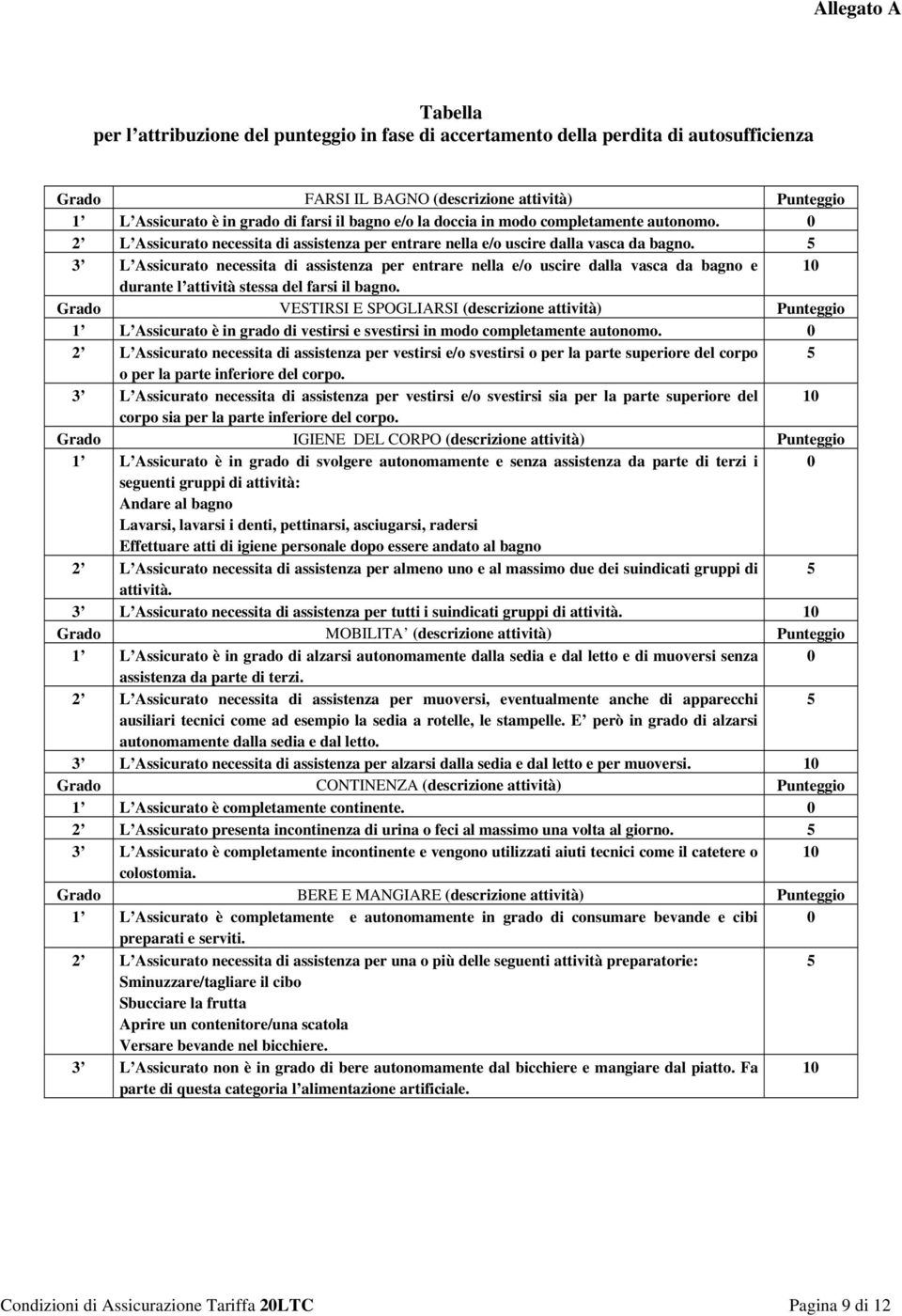 5 3 L Assicurato necessita di assistenza per entrare nella e/o uscire dalla vasca da bagno e 10 durante l attività stessa del farsi il bagno.
