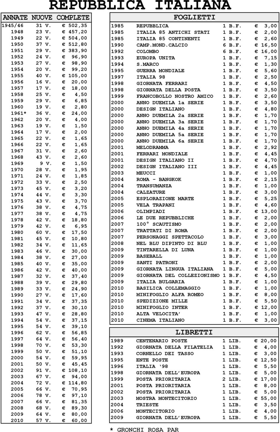 2,60 1969 9 V. 1,50 1970 28 V. 1,95 1971 24 V. 1,85 1972 33 V. 2,50 1973 45 V. 3,20 1974 44 V. 3,30 1975 43 V. 3,70 1976 38 V. 4,75 1977 38 V. 4,75 1978 42 V. 18,80 1979 42 V. 6,95 1980 60 V.