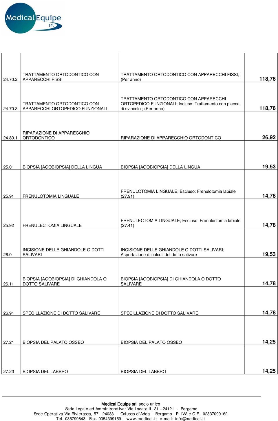 91 FRENULOTOMIA LINGUALE FRENULOTOMIA LINGUALE; Escluso: Frenulotomia labiale (27.91) 14,78 25.92 FRENULECTOMIA LINGUALE FRENULECTOMIA LINGUALE; Escluso: Frenulectomia labiale (27.41) 14,78 26.