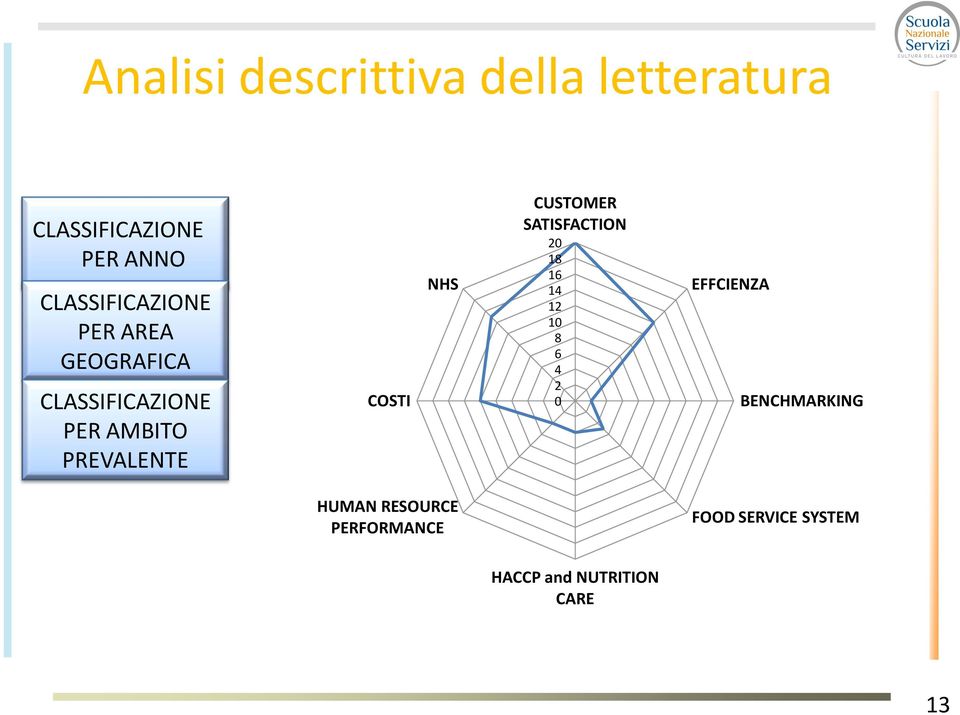 COSTI NHS CUSTOMER SATISFACTION 20 18 16 14 12 10 8 6 4 2 0 EFFCIENZA