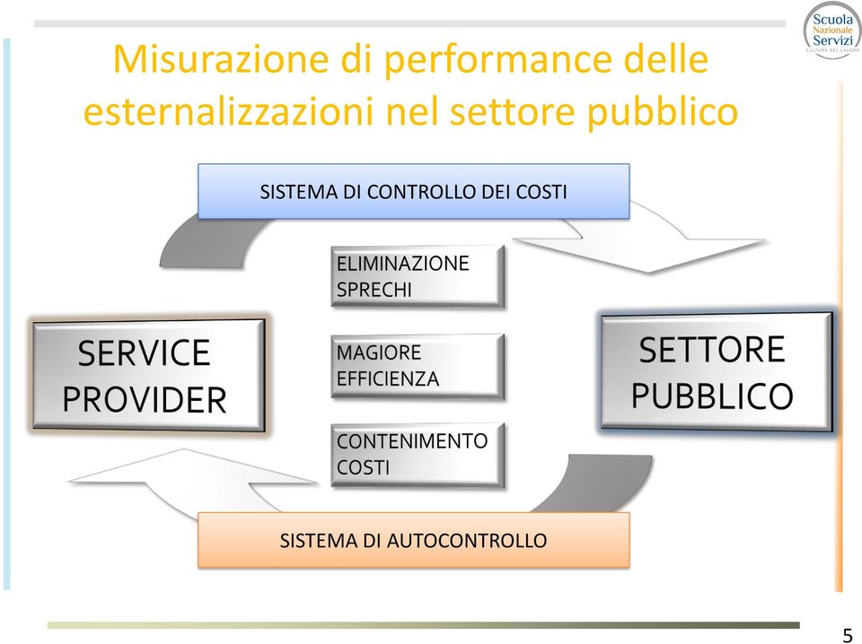 settore pubblico SISTEMA DI