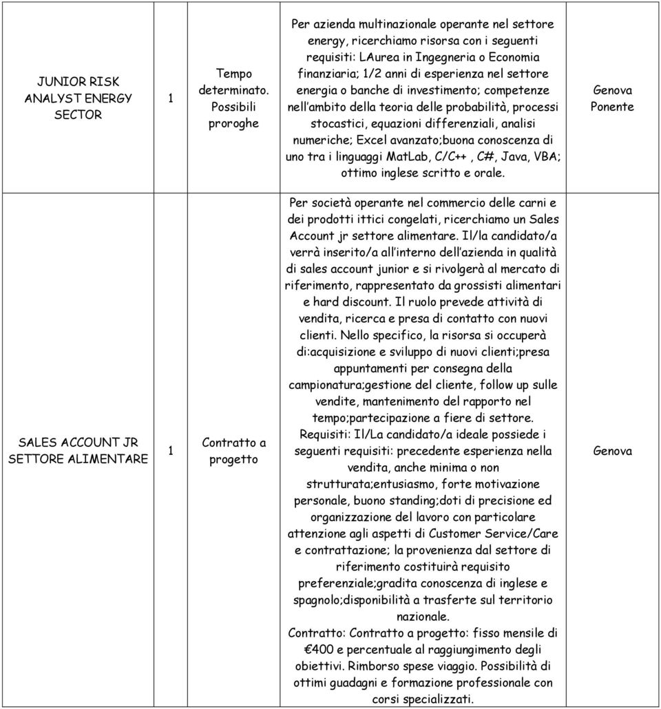 o banche di investimento; competenze nell ambito della teoria delle probabilità, processi stocastici, equazioni differenziali, analisi numeriche; Excel avanzato;buona conoscenza di uno tra i