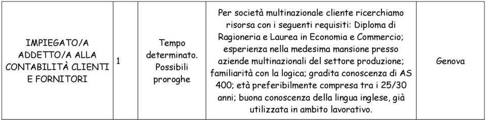 in Economia e Commercio; esperienza nella medesima mansione presso aziende multinazionali del settore produzione;