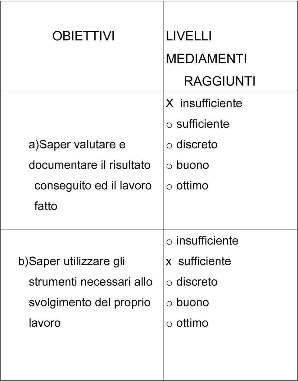 discreto o buono o ottimo b) Saper utilizzare gli strumenti necessari allo