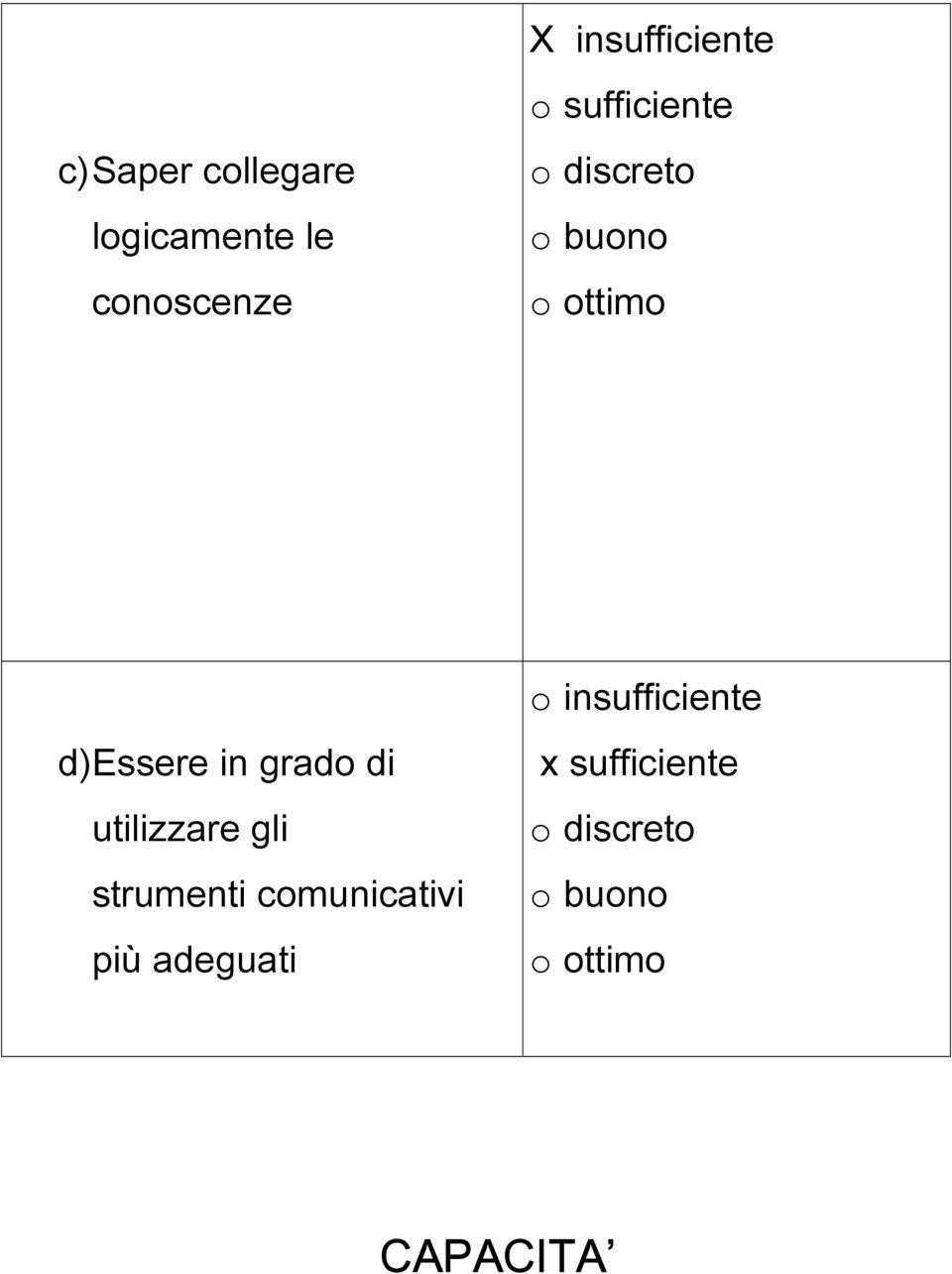 di utilizzare gli strumenti comunicativi più adeguati o