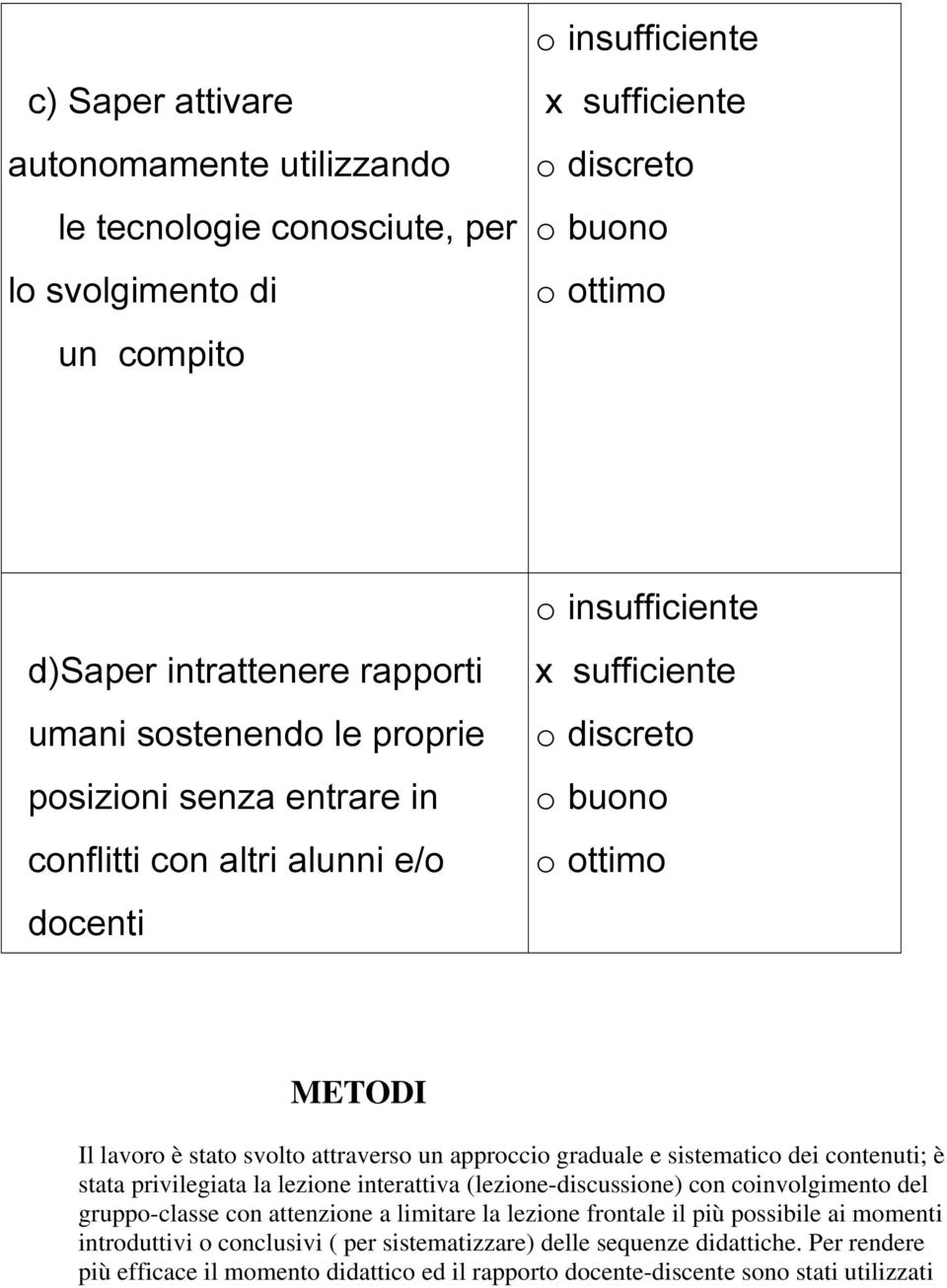 approccio graduale e sistematico dei contenuti; è stata privilegiata la lezione interattiva (lezione-discussione) con coinvolgimento del gruppo-classe con attenzione a limitare la lezione frontale