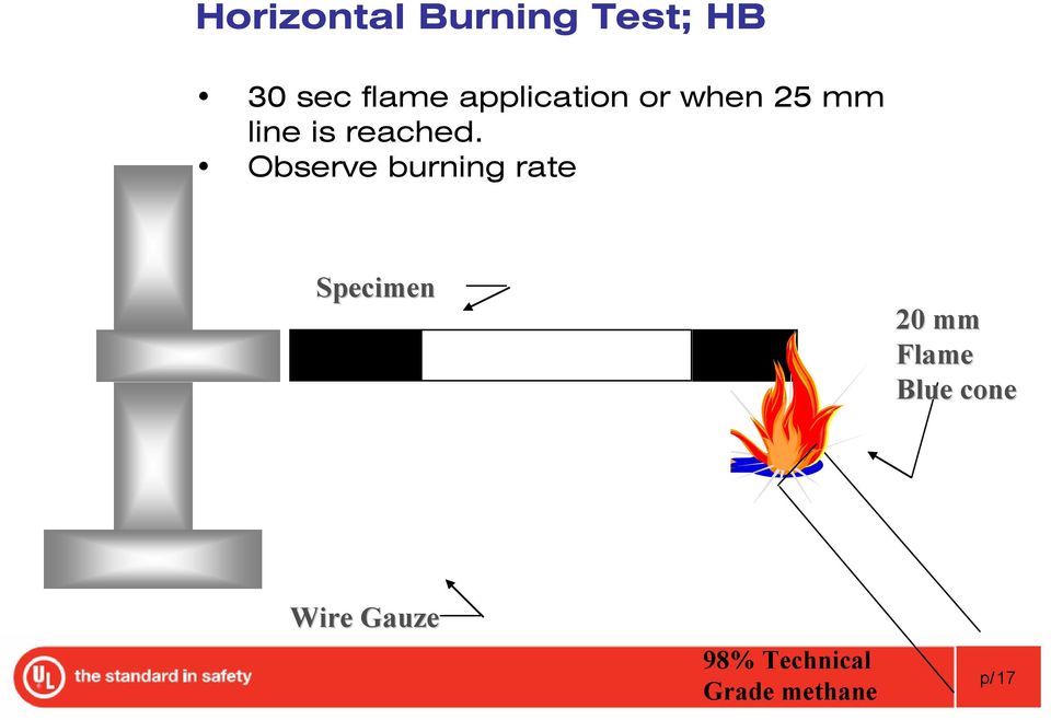 Observe burning rate Specimen 20 mm Flame