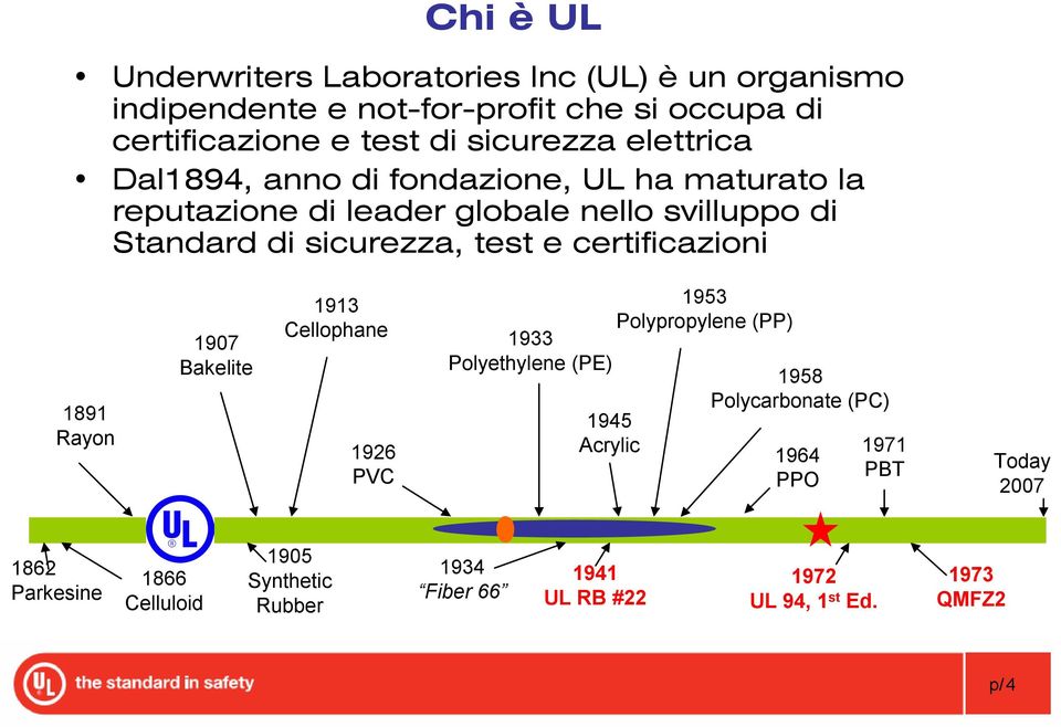 certificazioni 1891 Rayon 1907 Bakelite 1913 Cellophane 1926 PVC 1933 Polyethylene (PE) 1945 Acrylic 1953 Polypropylene (PP) 1958