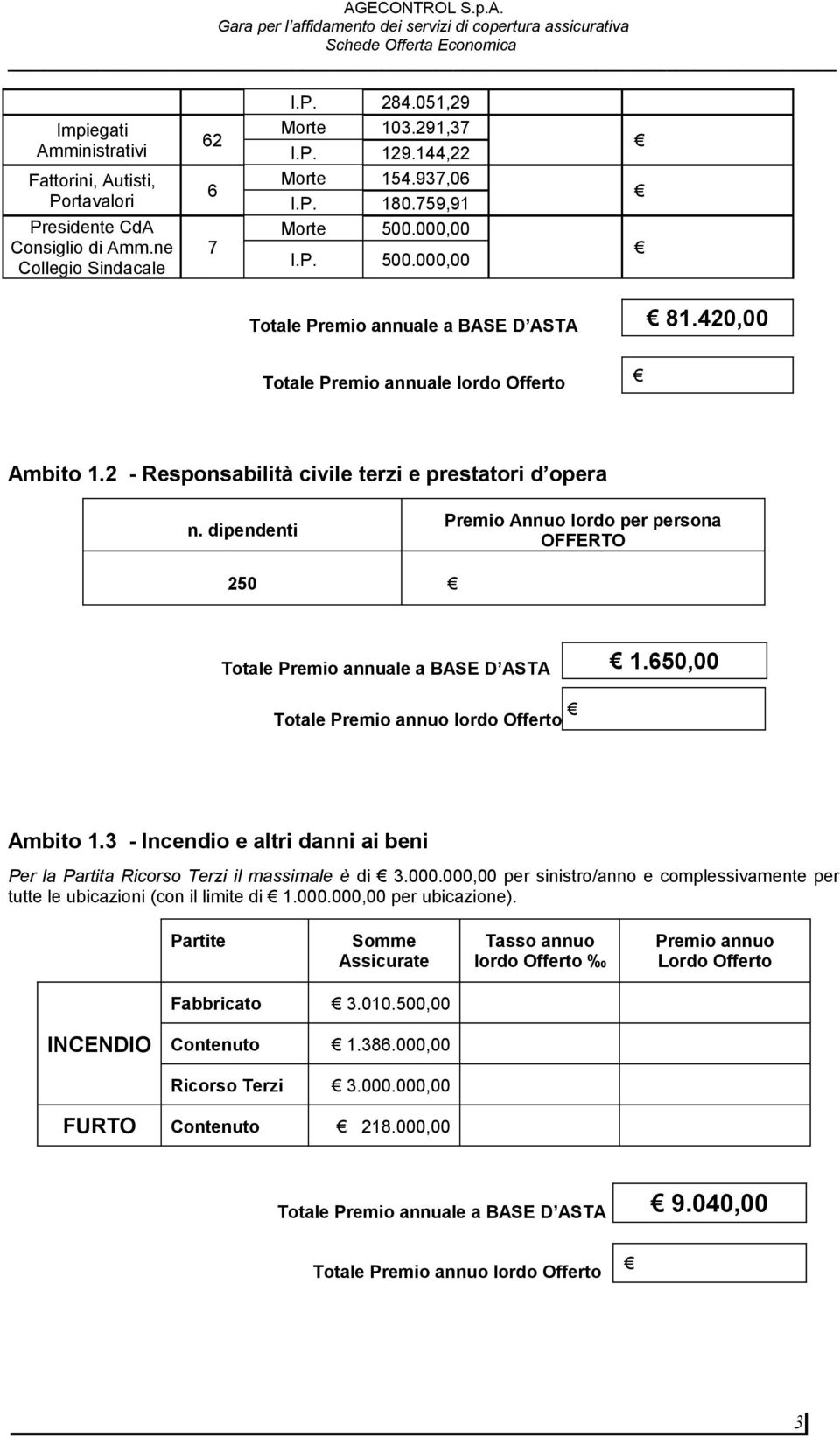 dipendenti Annuo lordo per persona OFFERTO 25 Totale annuale a BASE D ASTA.65, Totale annuo lordo Offerto.3 - Incendio e altri danni ai beni Per la Partita Ricorso Terzi il massimale è di 3.