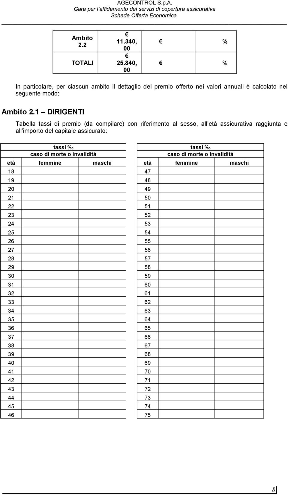 DIRIGENTI Tabella tassi di premio (da compilare) con riferimento al sesso, all età assicurativa raggiunta e all importo del capitale