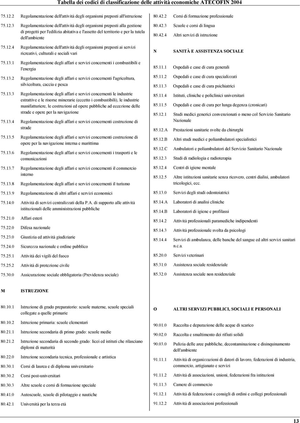 4 Regolamentazione dell'attività degli organismi preposti ai servizi ricreativi, culturali e sociali vari N SANITÀ E ASSISTENZA SOCIALE 75.13.