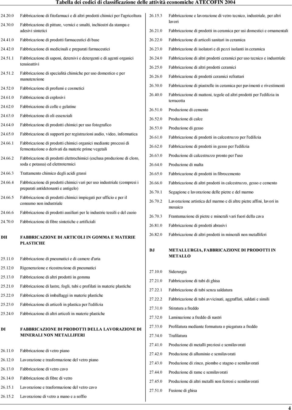 1 Fabbricazione di saponi, detersivi e detergenti e di agenti organici tensioattivi 24.51.2 Fabbricazione di specialità chimiche per uso domestico e per manutenzione 24.52.