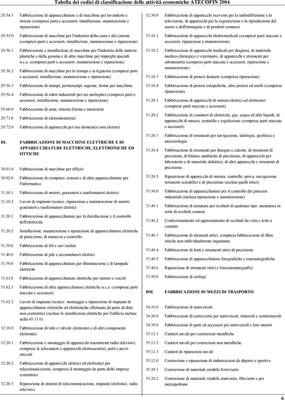 1 Fabbricazione e installazione di macchine per l'industria delle materie plastiche e della gomma e di altre macchine per impieghi speciali n.c.a. (compresi parti e accessori, manutenzione e riparazione) 29.